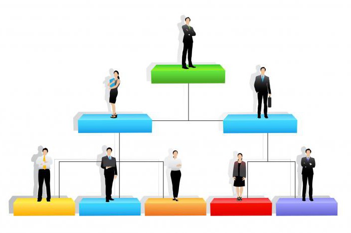  tâches principales de la Banque de Russie