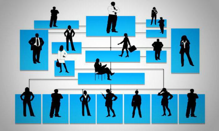 Gestion de la Banque de Russie