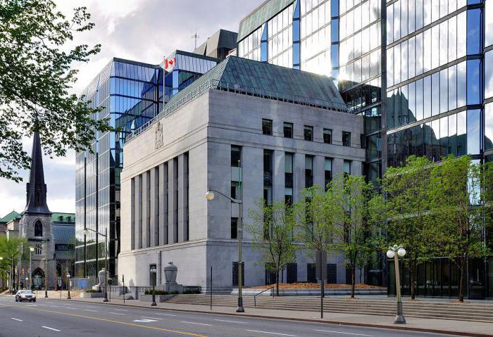 types d'argent au canada