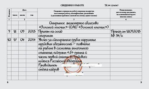 licenciement pour violation de la discipline du travail entrée dans le travail