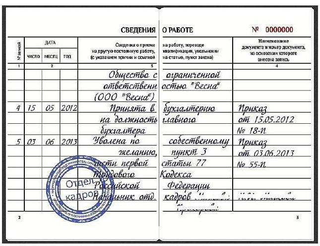 fiche d'emploi licenciement volontaire échantillon
