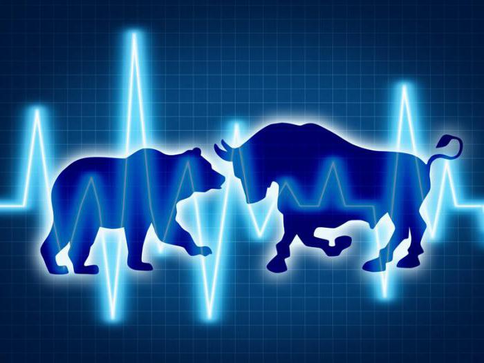 quel est l'effet de levier