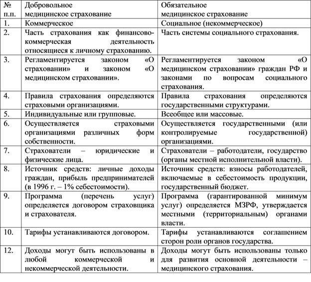 assurance maladie obligatoire et volontaire