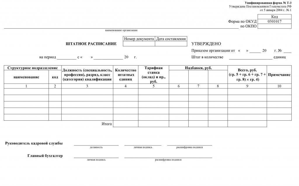 unité d'organisation