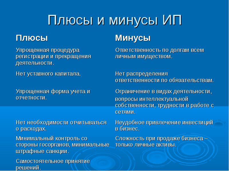 types de responsabilité légale