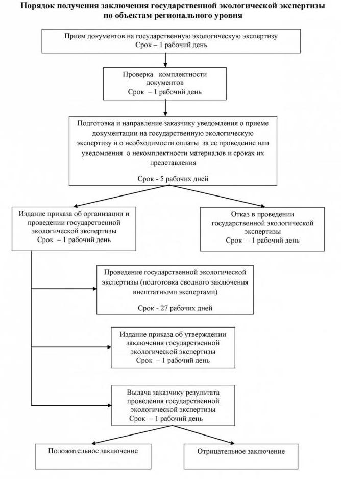 objets d'expertise environnementale au niveau fédéral