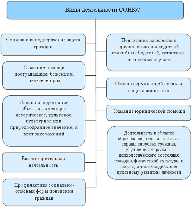 Programme municipal Sonko