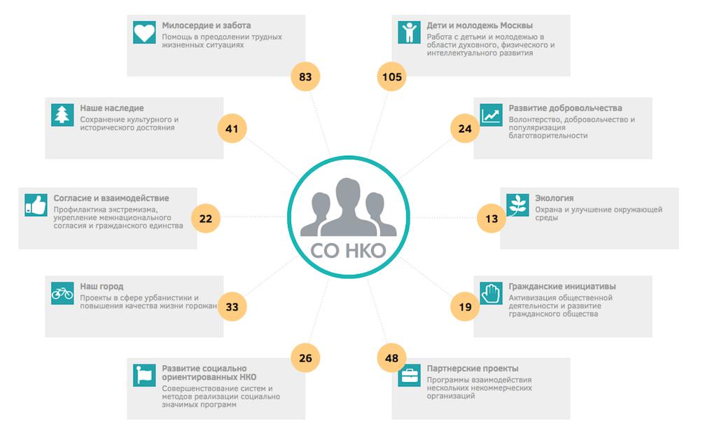 organisations à but non lucratif socialement sonko