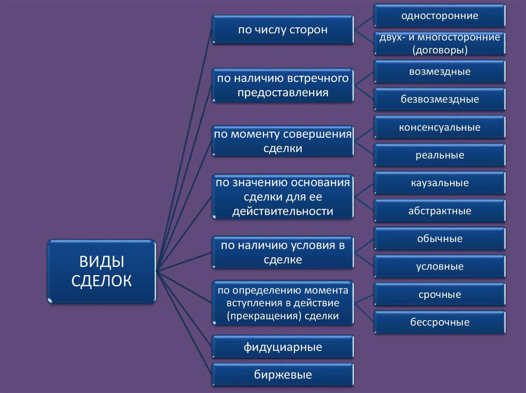 fait référence à des transactions abstraites