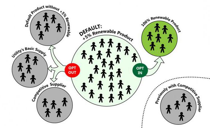 qu'est-ce que l'agrégation