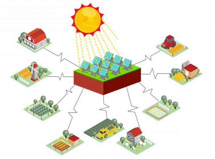 agrégation économie et marketing