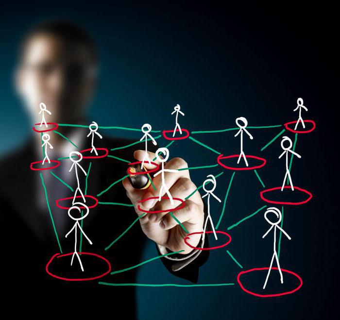 comment attirer dans les affaires de mlm