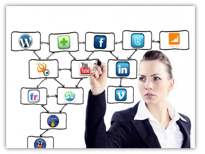 MLM affaires en ligne