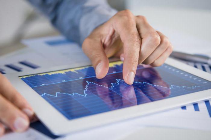 audit de projets d'investissement