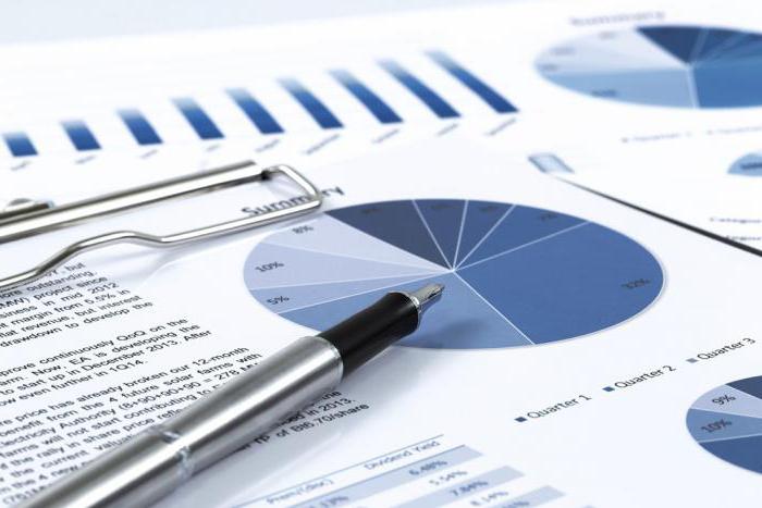 concept de propriété d'entreprise et composition