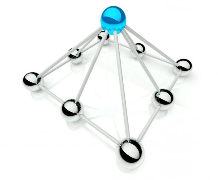 centres de responsabilité financière dans le système de budgétisation