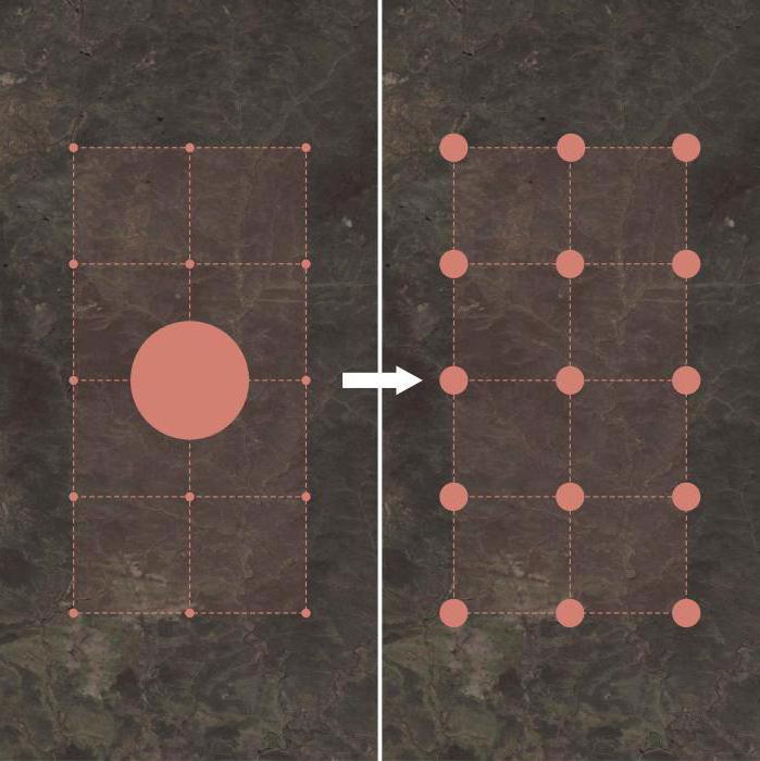 organisation des centres de responsabilité financière