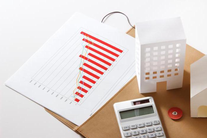 investissement dans l'avenir