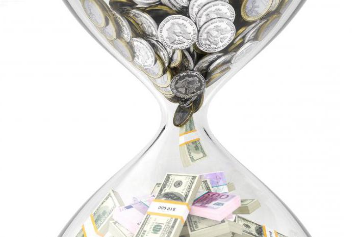 fonds d'investissement collectifs