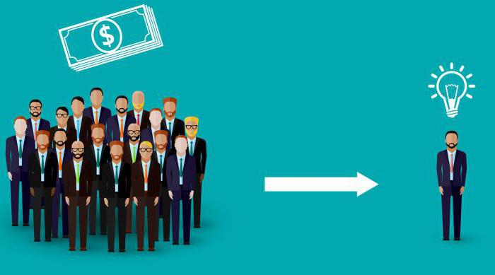 concept d'investissement collectif