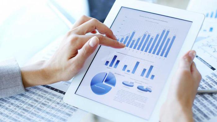 analyse de la performance des investissements