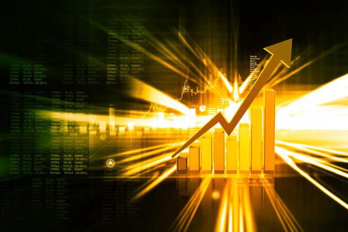 investment functions