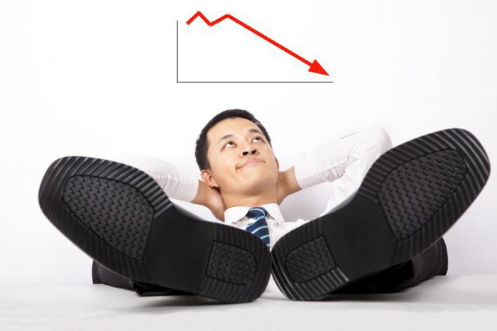 types de responsabilité disciplinaire des employés