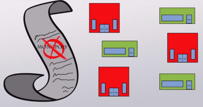 la concurrence dans l'économie