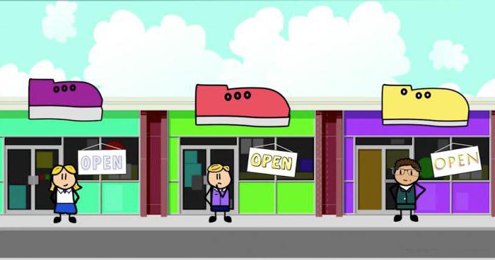 formes de concurrence