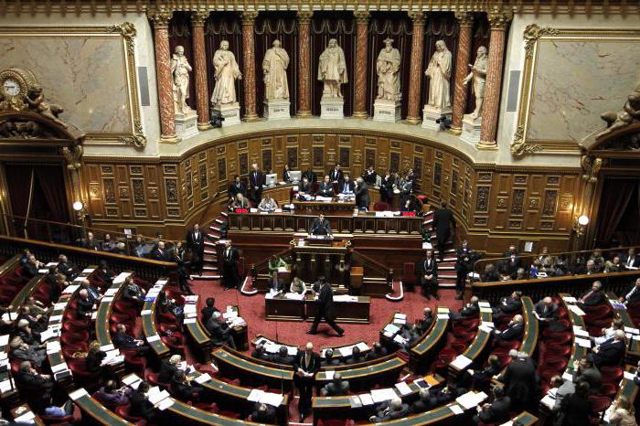 veto du concept du président et de sa signification