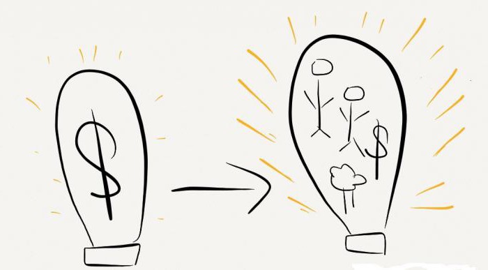 substance économique de l'investissement