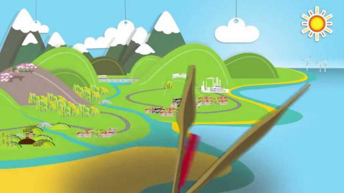 parcelles et ressources naturelles