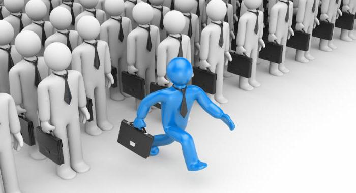 concept de compétitivité