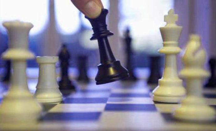 évaluation de la compétitivité