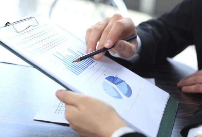 méthodes d'évaluation de la performance des investissements