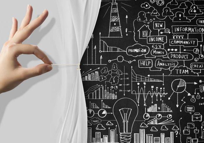 méthodes d'évaluation de l'efficacité des projets d'investissement