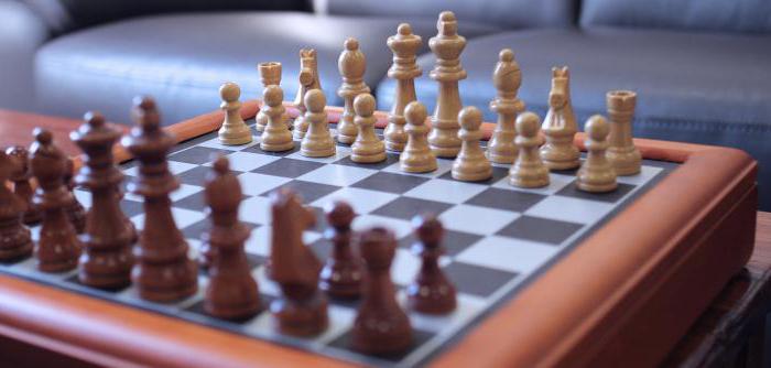 concept et types de concurrence