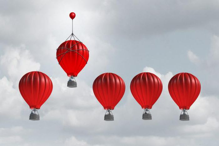 méthodes de base des prix du marché