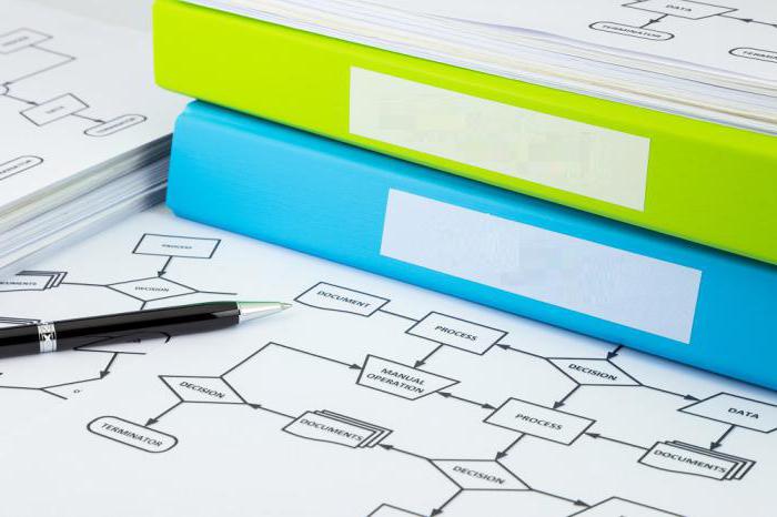 quelle est la nomenclature des affaires