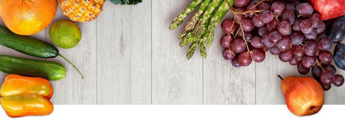  loi fédérale sur la sécurité alimentaire