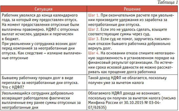 compensation de vacances sur l'impôt sur le revenu
