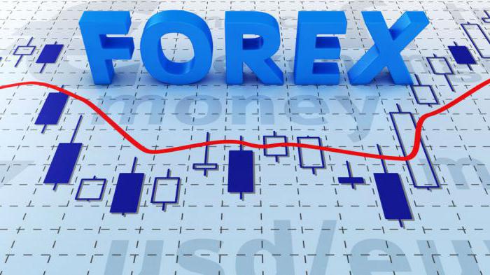 best forex indicators without redrawing