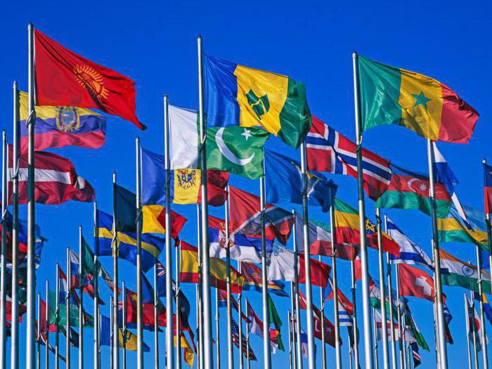  forces de production et relations de production