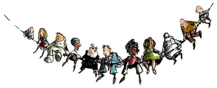 règles et normes de comportement dans la société