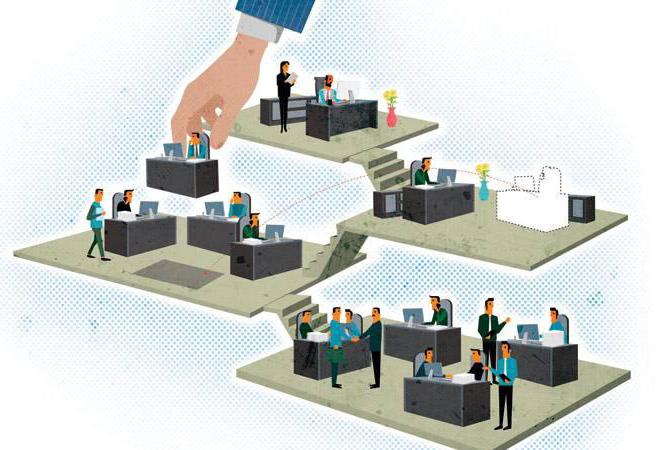 Concept de bureaucratie