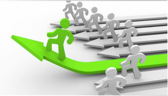 Exemples d'impact de la concurrence sur le développement de la production