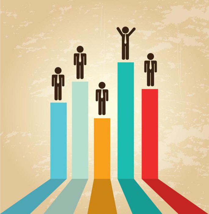 La concurrence et son rôle dans le développement de la production