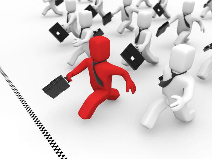 analyse de l'impact de la concurrence sur le développement