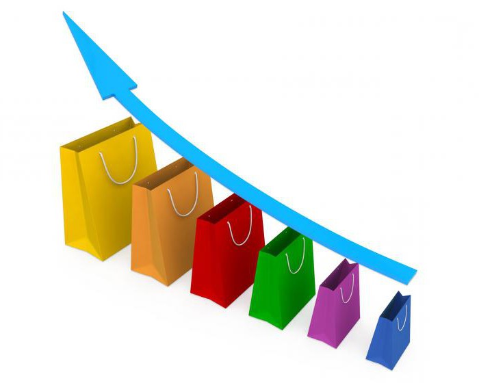 demande du marché de consommation