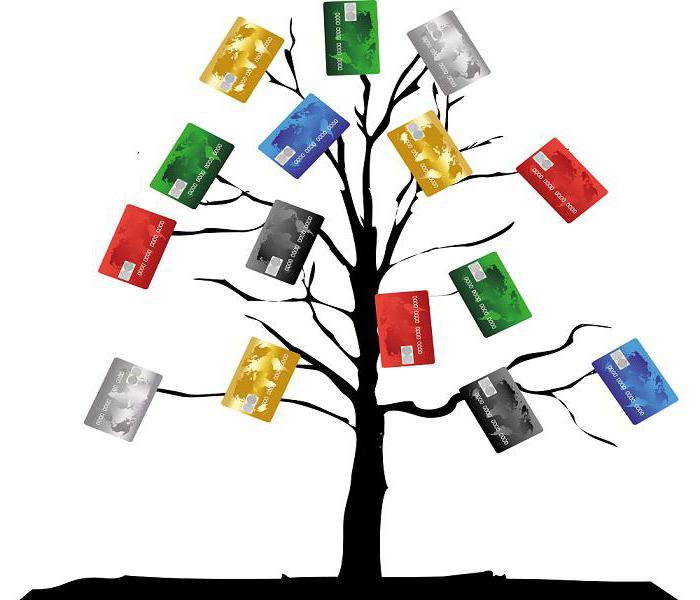 intérêts sur l'utilisation d'un emprunt bancaire